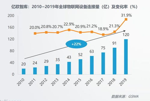 AI 2.0時代 消費(fèi)物聯(lián)網(wǎng)應(yīng)用服務(wù)的十年回望與未來重塑